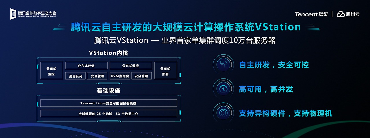 演示无界丨腾讯全球数字生态大会·城市峰会（图ZMjY2NDQyMTA0） - PPT/Keynote - 站酷设计师演示无界原创素材 - 站酷ZCOOL
