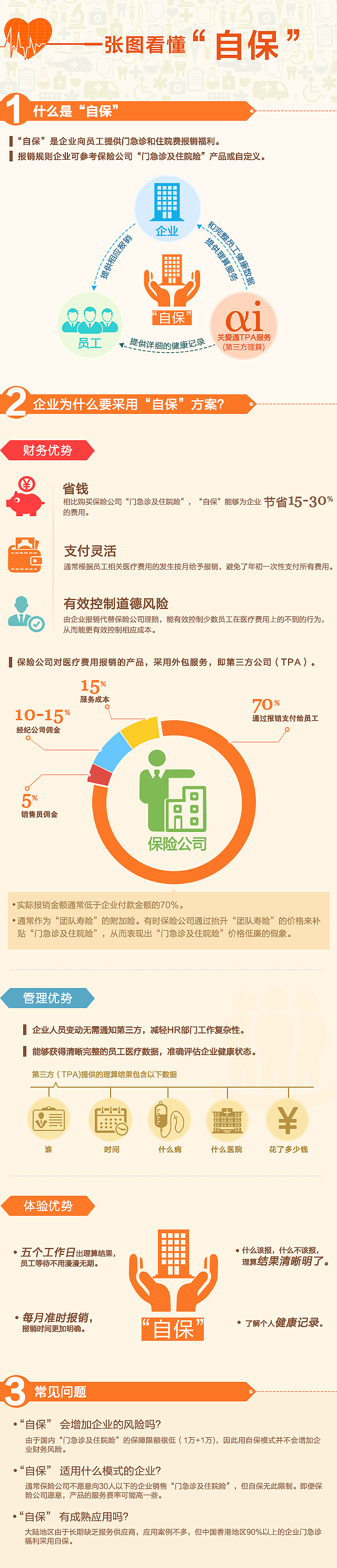 一张图读懂公司的产品（图ZMjcyOTYyNDQ=） - 信息图表 - 站酷设计师krilin_qin原创素材 - 站酷ZCOOL