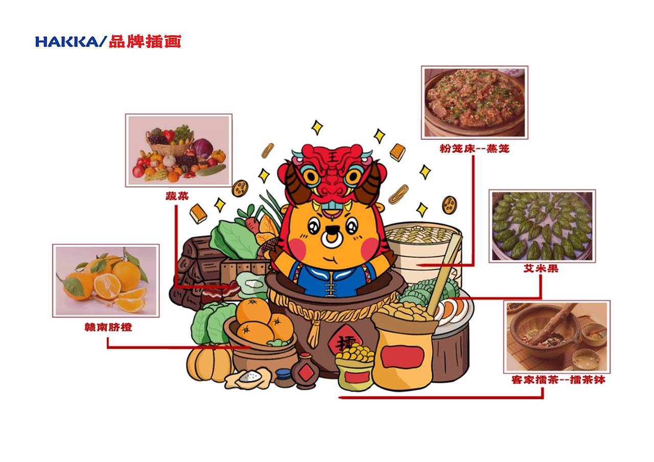 客潮——客家文化品牌设计（图ZMjc5NjM4MDIw） - 品牌 - 站酷设计师凡江原创素材 - 站酷ZCOOL