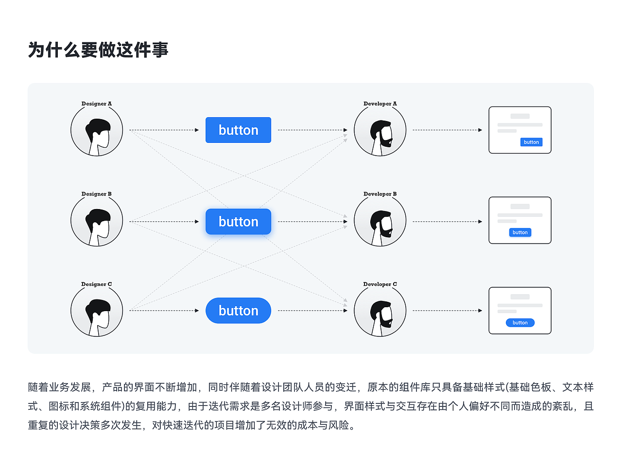 移动端 Sketch 组件库的落地案例（图ZMjc1MzYwMTg0） - APP界面 - 站酷设计师SitengLi原创素材 - 站酷ZCOOL