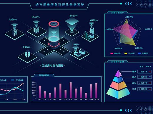 城市用电可视化（个人主页-ZNDk3OTUyNzI=） - 门户网站 - 站酷设计师下雨没伞走快点原创素材 - 站酷ZCOOL