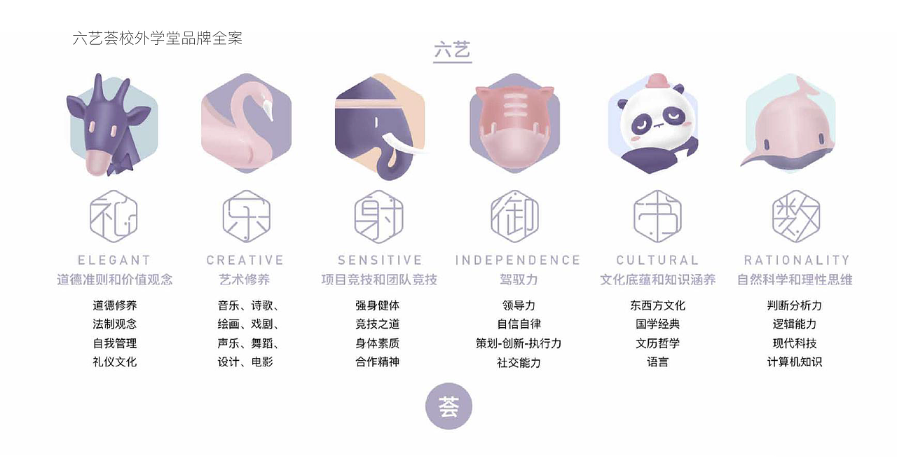 61UP儿童教育品牌全案