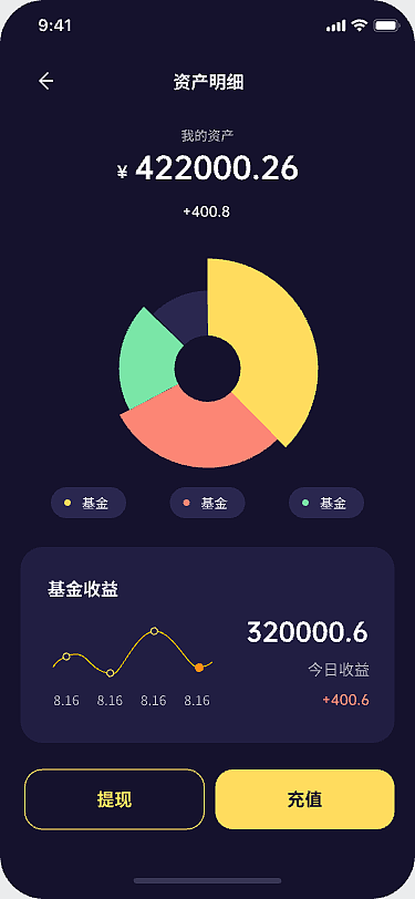 集赞、即时设计一周打卡-金融股票类APP设计（图ZMjkzNDc2Nzk2） - APP界面 - 站酷设计师xx_t原创素材 - 站酷ZCOOL