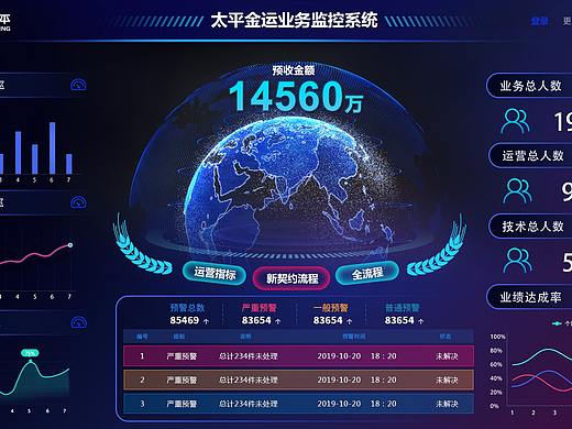 数据可视化界面（个人主页-ZNDc1NjEwMTY=） - 其他UI - 站酷设计师rennelly原创素材 - 站酷ZCOOL