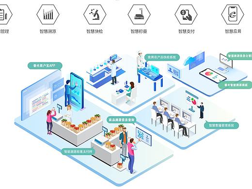 春光市场智慧溯源平台