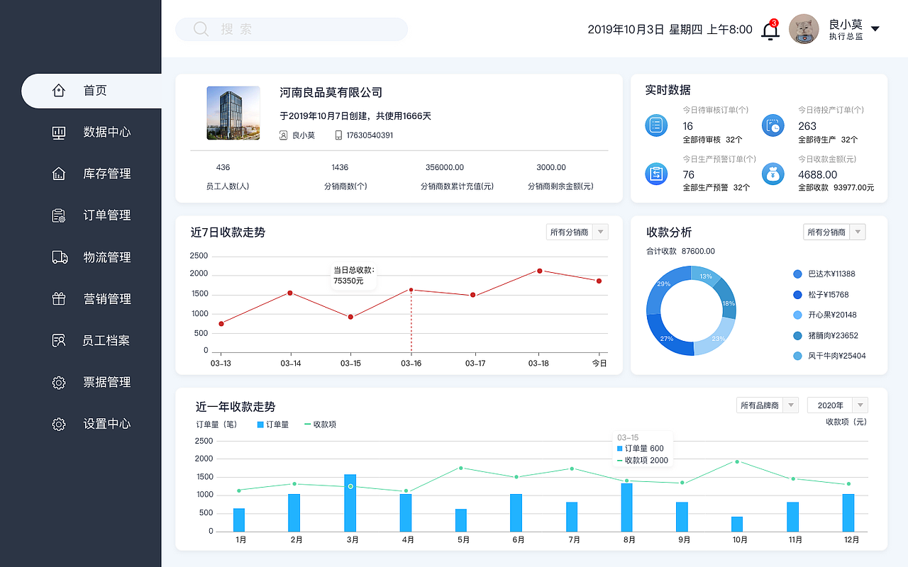 良品莫后臺管理（圖ZMjU4MDYzMjY4） - 軟件界面 - 站酷設(shè)計師莫莫兒呀原創(chuàng)素材 - 站酷ZCOOL