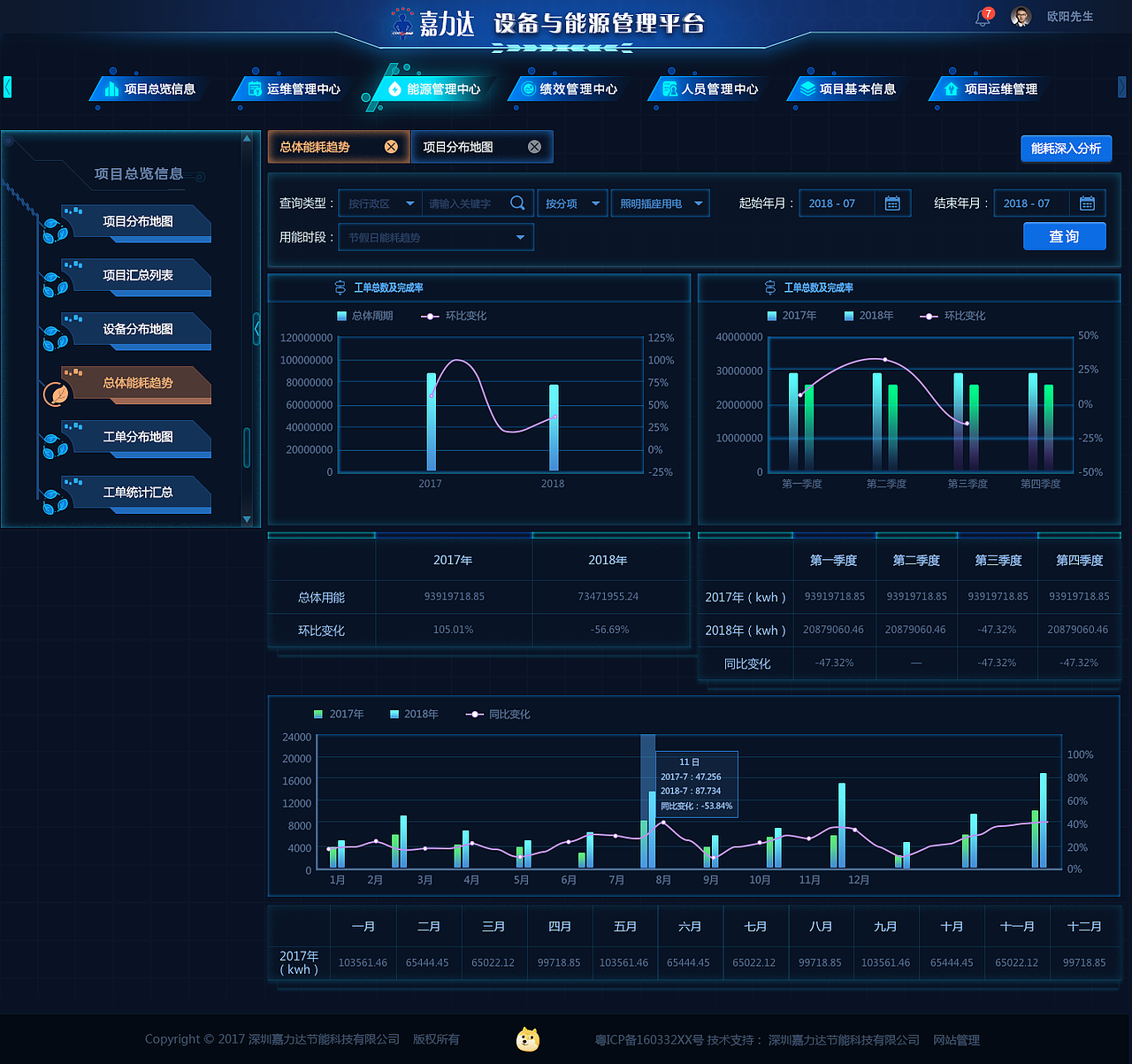 嘉力达设备与能源管理平台