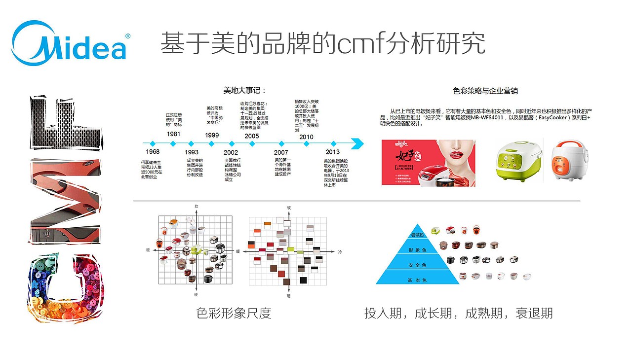 2015年个人作品集（图ZMzEwMDI0ODg=） - 工业用品/机械 - 站酷设计师KIWI王大壮原创素材 - 站酷ZCOOL