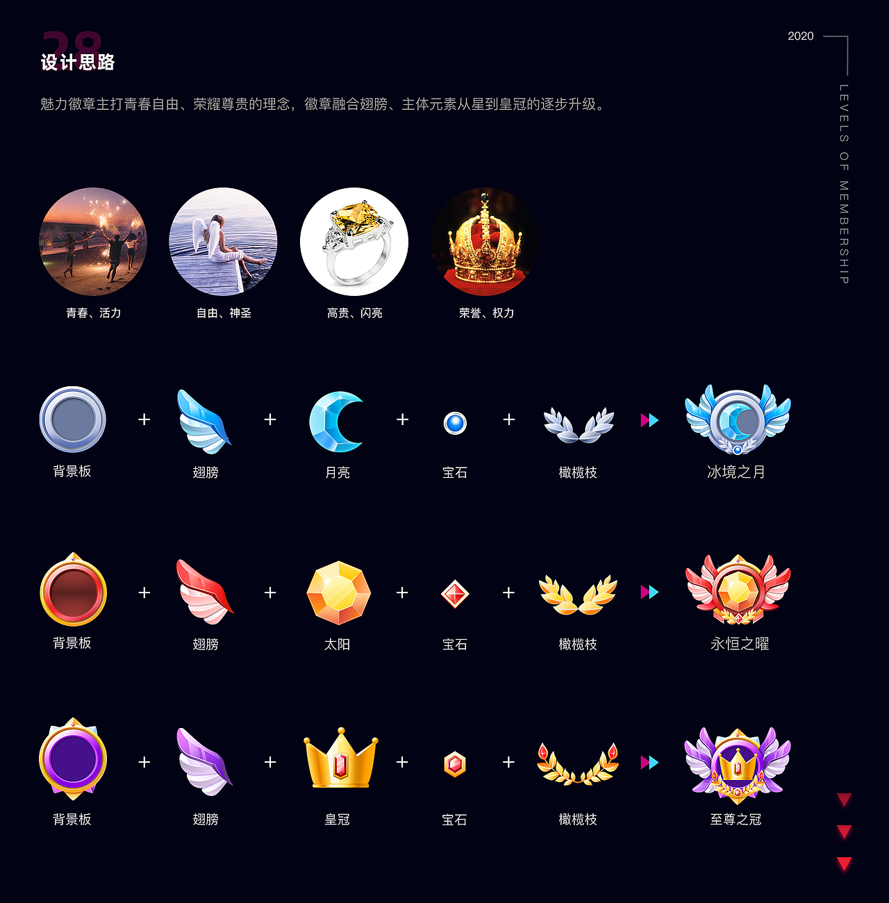 【快猫直播APP】勋章视觉升级设计（图ZMjM0MDcyMjE2） - 图标 - 站酷设计师养生打工人原创素材 - 站酷ZCOOL