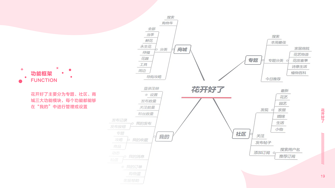 2017作品集（图ZMTAxMjc5NjYw） - 其他UI - 站酷设计师AURA_池恩原创素材 - 站酷ZCOOL