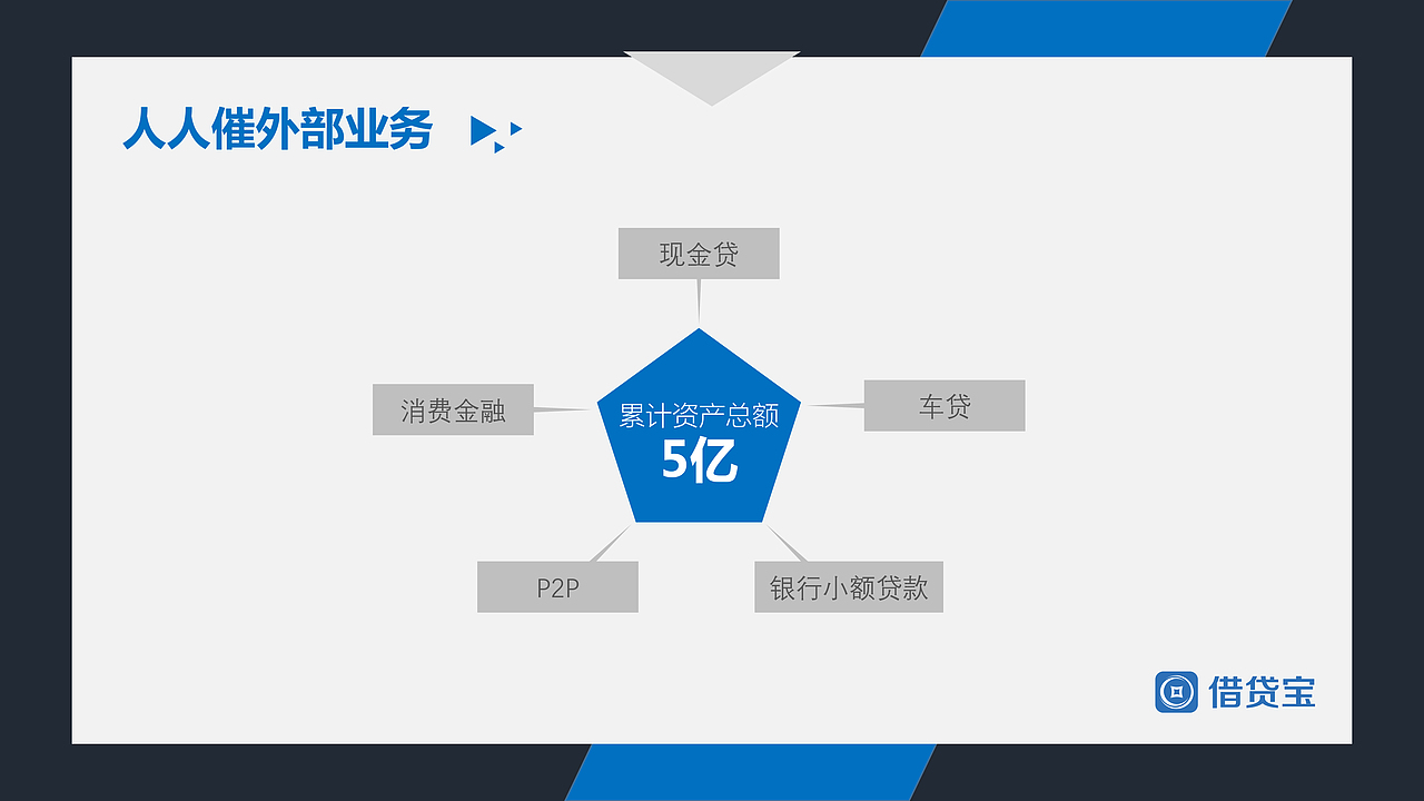PPT（图ZMTA5MzMwMzg4） - PPT/Keynote - 站酷设计师阿诺Vcn原创素材 - 站酷ZCOOL