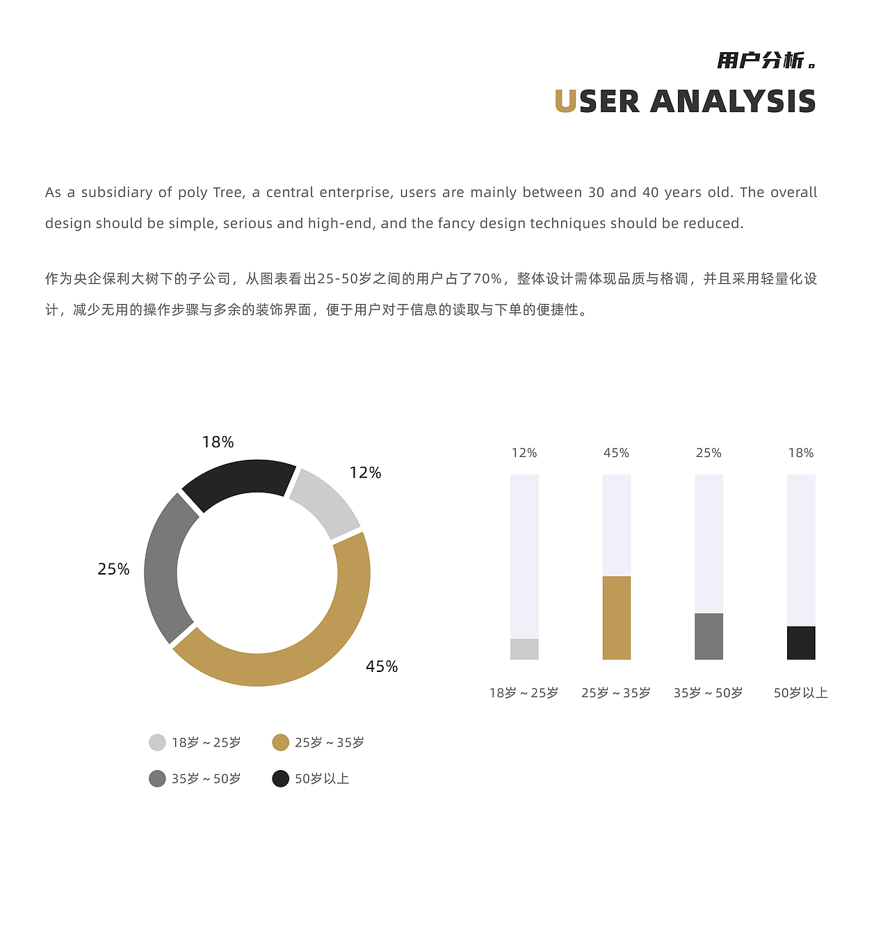 保利酒店官方预订【WAP 1.0】（图ZMjM3NDY1NDMy） - 交互/UE - 站酷设计师硕伦原创素材 - 站酷ZCOOL