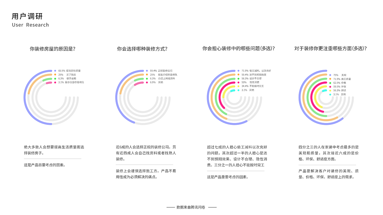 作品集（图ZODMzNzYyODQ=） - 其他UI - 站酷设计师Gorei酱原创素材 - 站酷ZCOOL