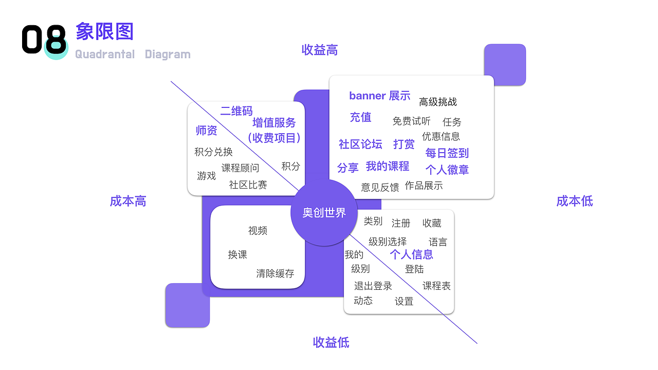 2018-2019作品集 1.0（图ZMTY0OTU5MDM2） - APP界面 - 站酷设计师Scarletterh原创素材 - 站酷ZCOOL