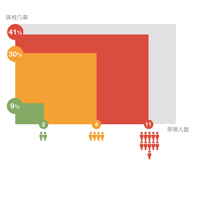 表格图、柱状图设计（图ZNzc3ODY3MDg=） - 信息图表 - 站酷设计师陶心蓝原创素材 - 站酷ZCOOL