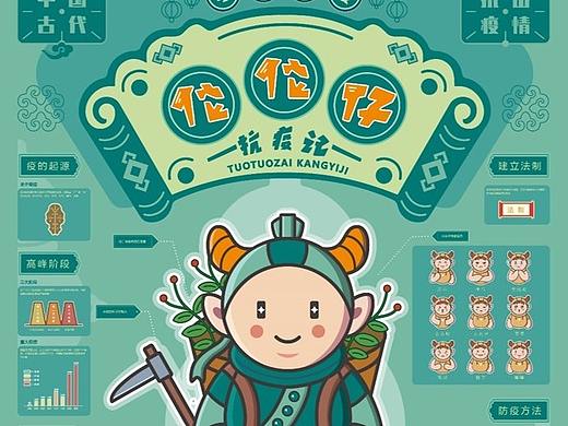 佗佗仔抗疫记——中国古代抗疫信息可视化设计