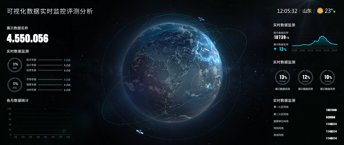 3D贸易数据可视化