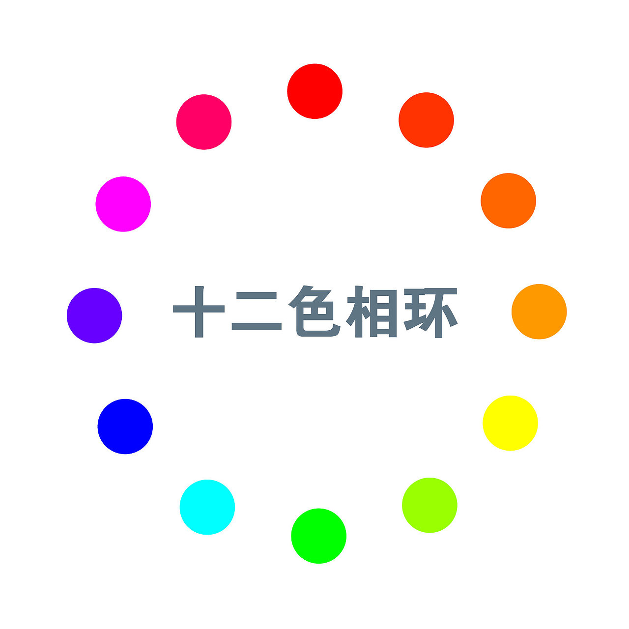 十二色相环