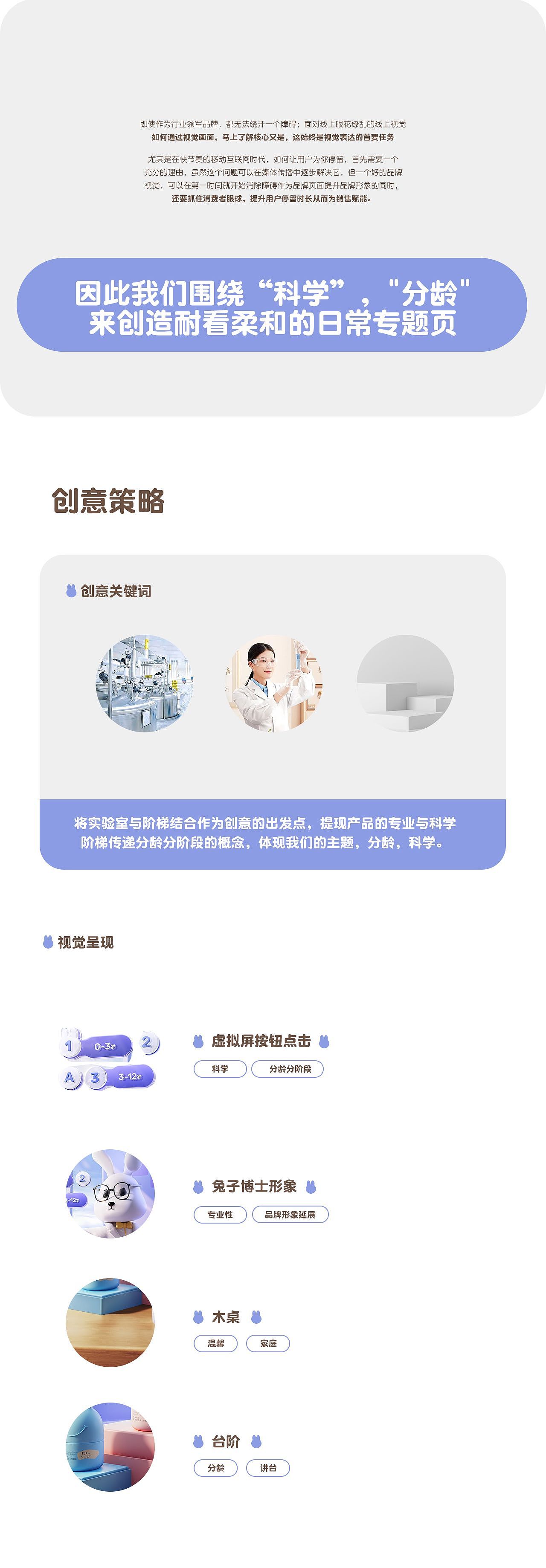 兔兔博士洗护专题页练习分享（图ZMzM3MzM3OTEy） - 电商 - 站酷设计师庆庆同学原创素材 - 站酷ZCOOL