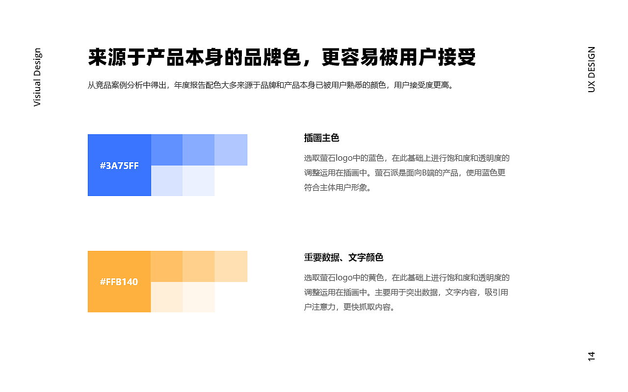 2020交互设计作品集