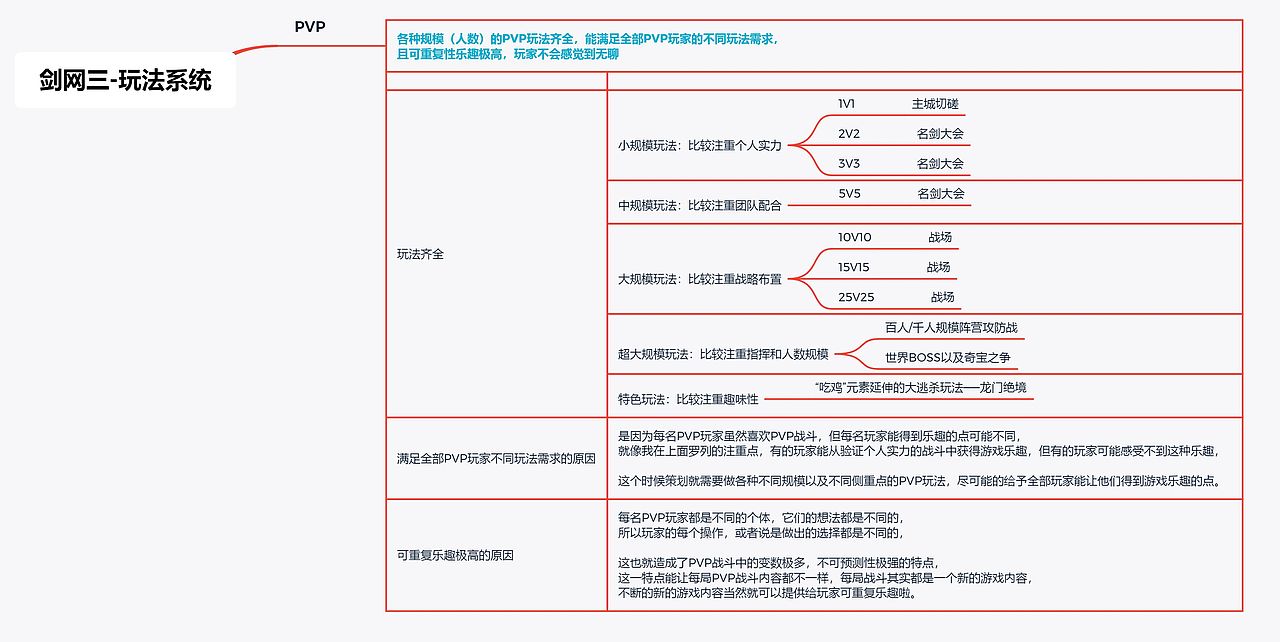 剑网三 战斗、养成、玩法、社交、经济系统分析（图ZMjI0Njc5MTc2） - 文案/策划 - 站酷设计师laichubuzhi原创素材 - 站酷ZCOOL