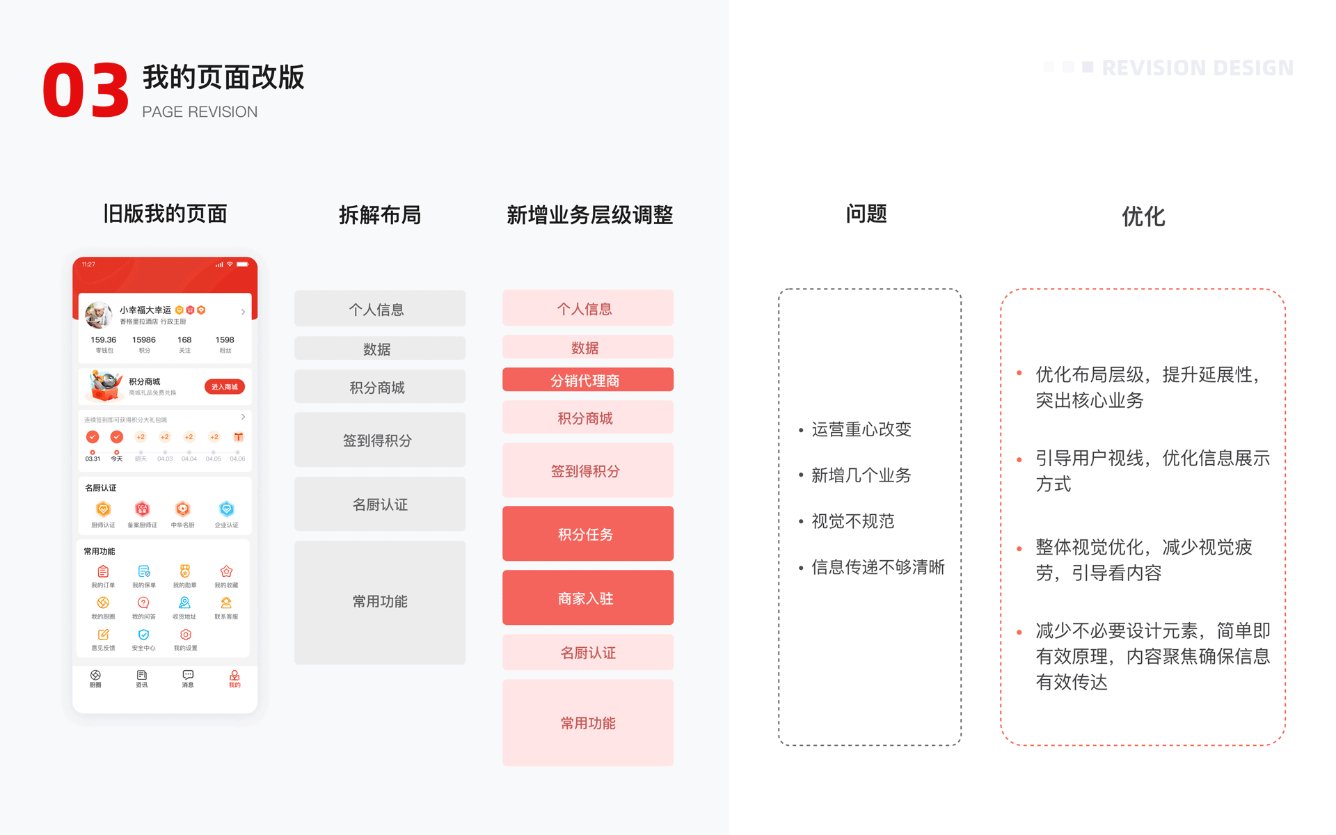 项目总结（图ZMjcxNjM2MDEy） - APP界面 - 站酷设计师Ku_Yeah原创素材 - 站酷ZCOOL