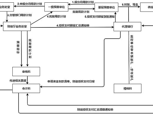 支付流程图--迅捷画图