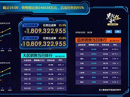 黑色星期五可视化大屏