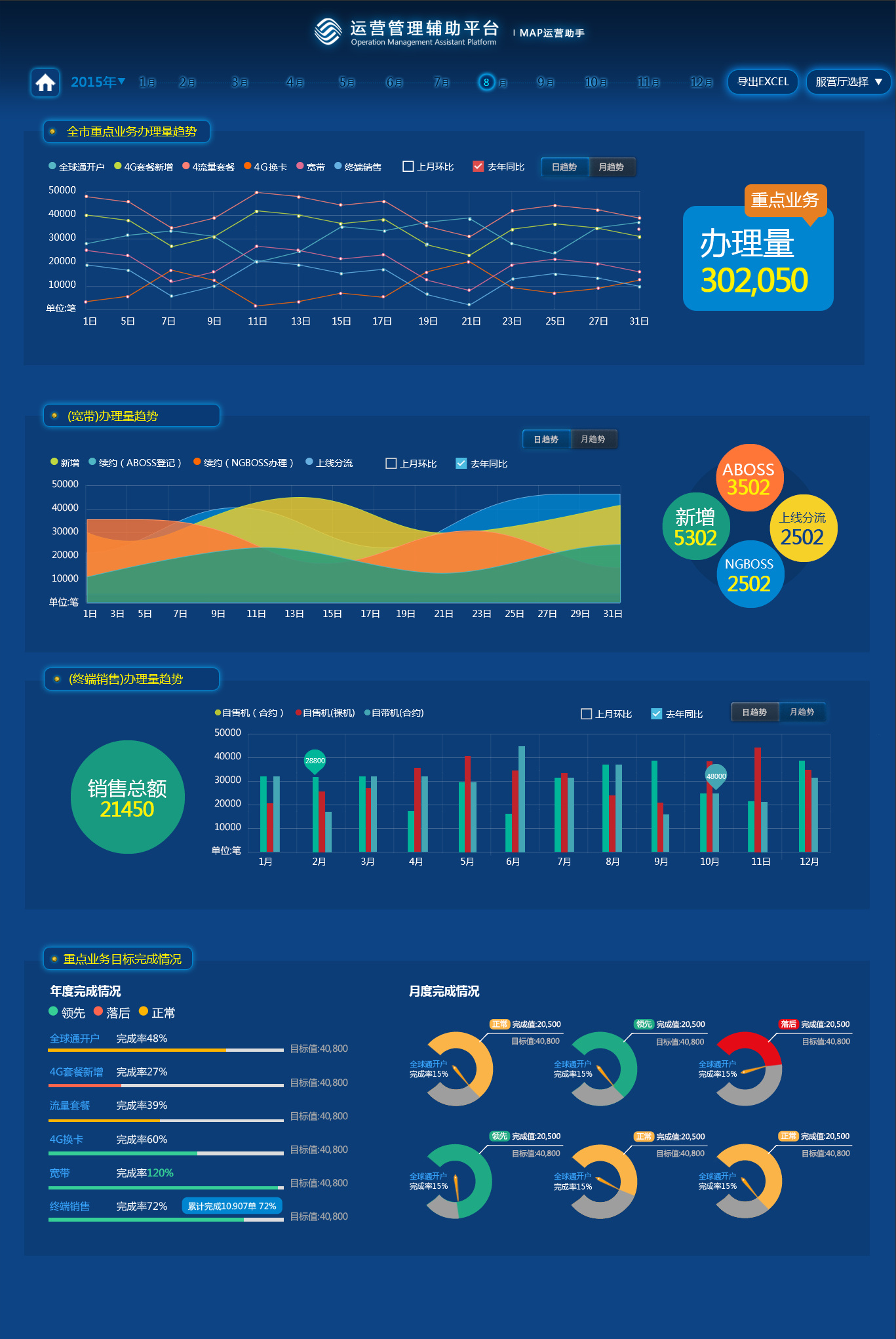 大数据后台map项目(移动界面)