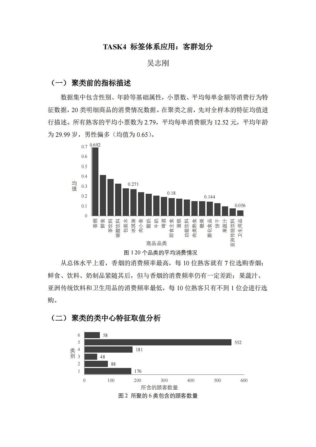 【业务】智慧零售行业客群划分与个性化推荐