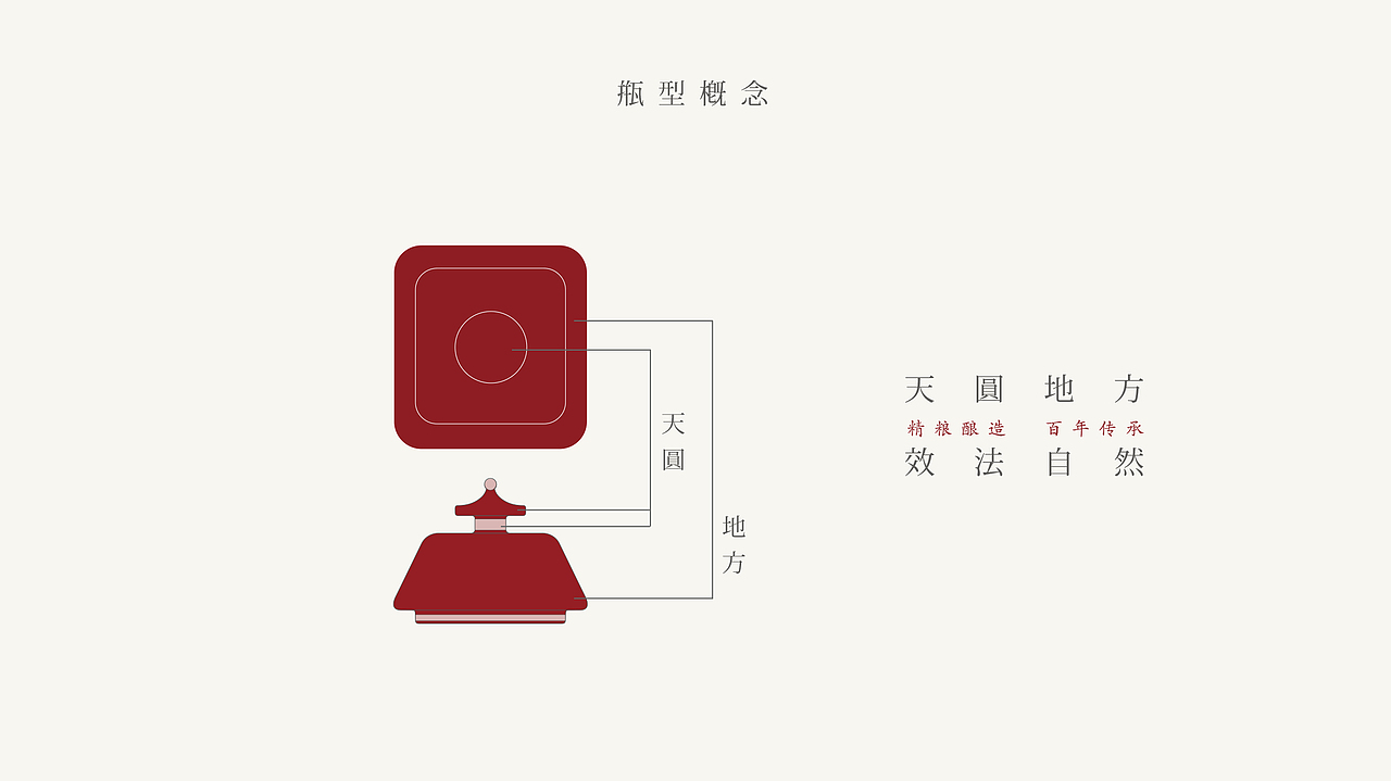 白酒品牌形象设计