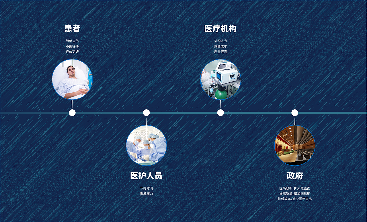 医号线｜品牌升级（图ZMjc5Mjk1MDg0） - 品牌 - 站酷设计师达芬琪Davanci原创素材 - 站酷ZCOOL