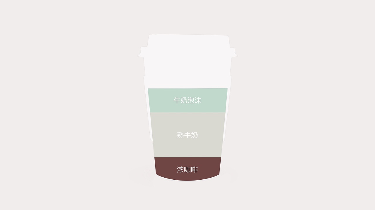 咖啡知识分享PPT，分享下载！（图ZMzQzMzkyODA=） - PPT/Keynote - 站酷设计师Jeff原创素材 - 站酷ZCOOL