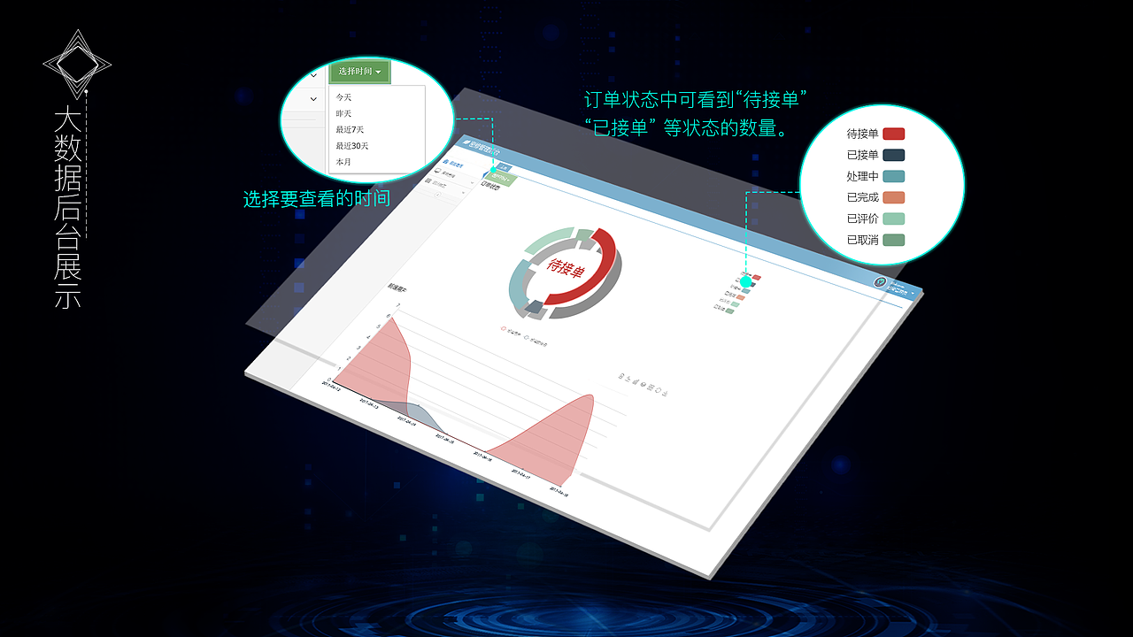维修app（图ZOTE0NDAzMzI=） - 其他UI - 站酷设计师六小鹿原创素材 - 站酷ZCOOL