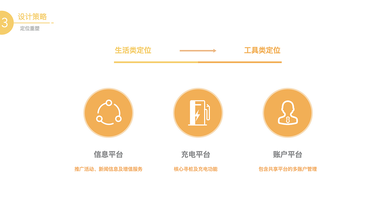 Star Charge Mobile APP Design（图ZMjM2MjIyMjc2） - 人机交互 - 站酷设计师Icer_xie原创素材 - 站酷ZCOOL