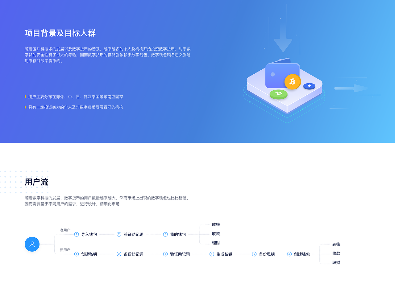 2020-2021近期合集