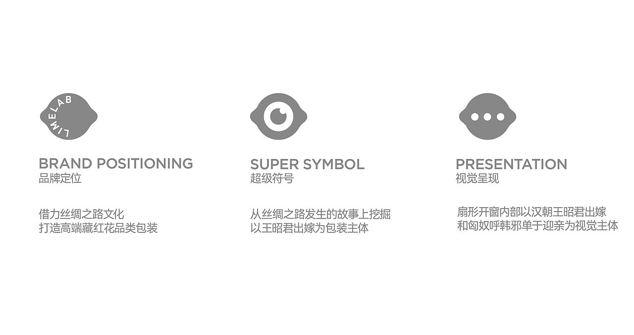 LIMELAB | 杞里香倾城藏红花礼盒