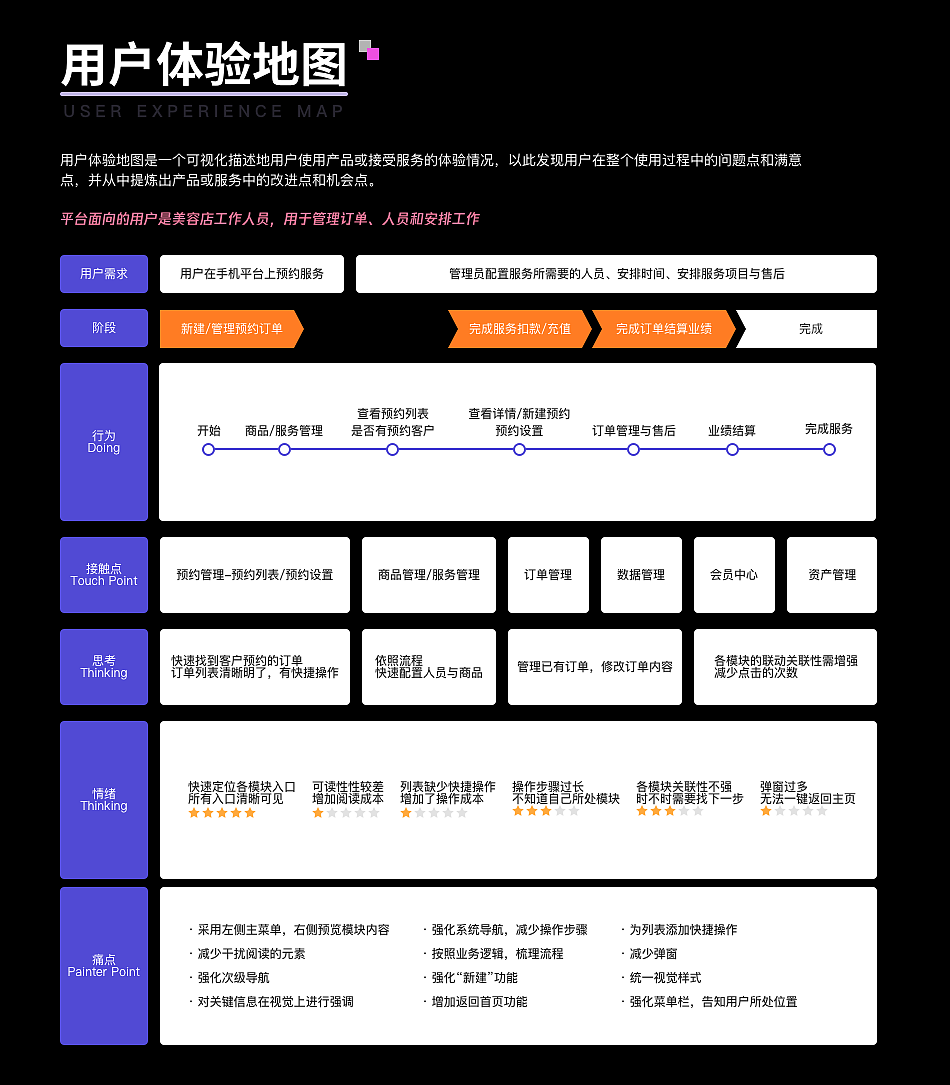 美容美妆行业内容系统后台管理