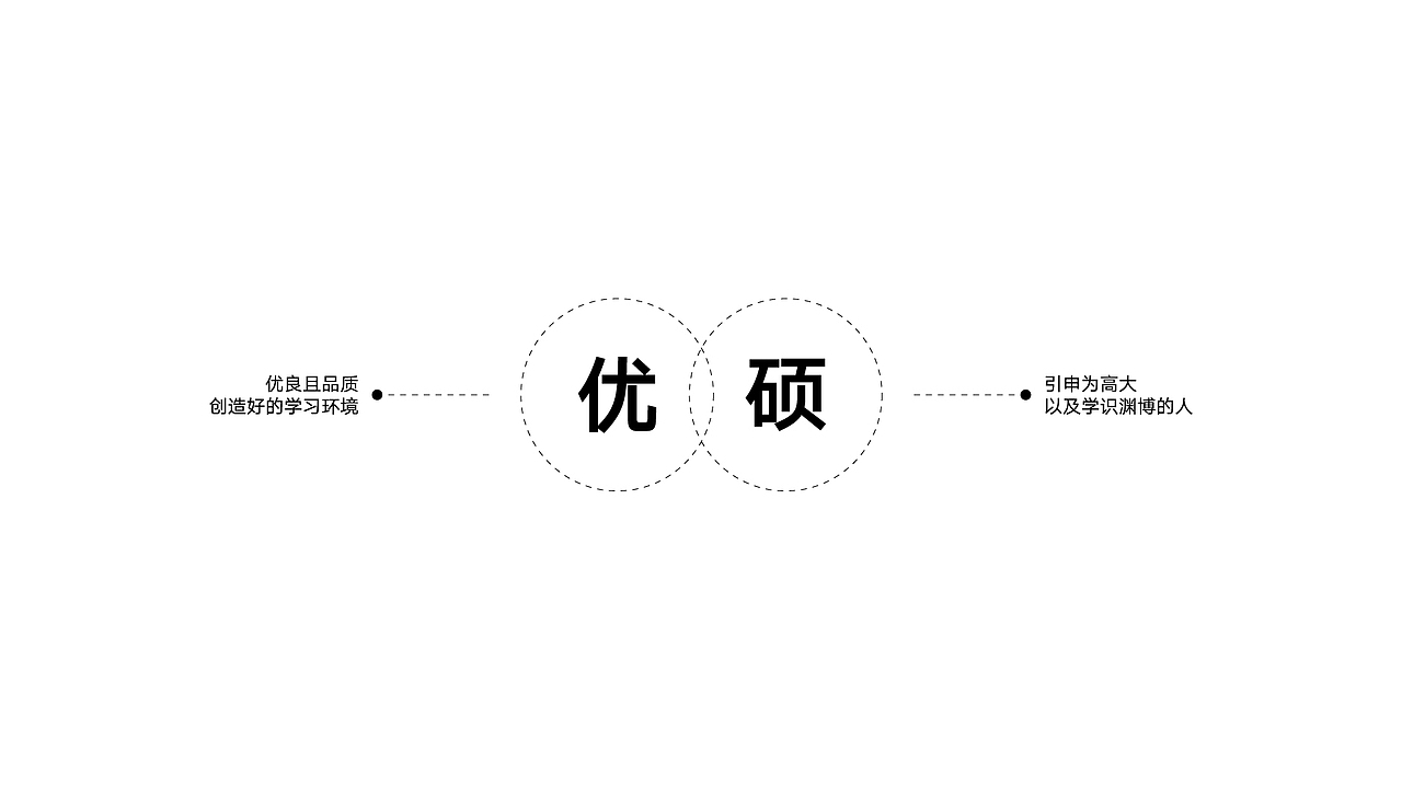 优硕英语品牌设计（图ZMjU2NTAxODEy） - 品牌 - 站酷设计师胡晓波设计原创素材 - 站酷ZCOOL