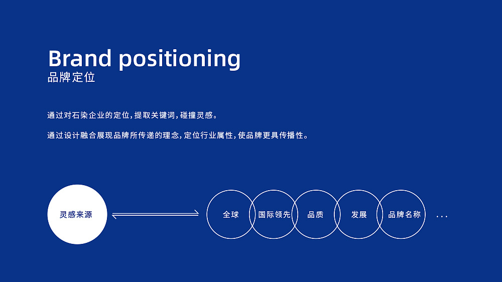 世界最大的靛蓝生厂商品牌如何重塑