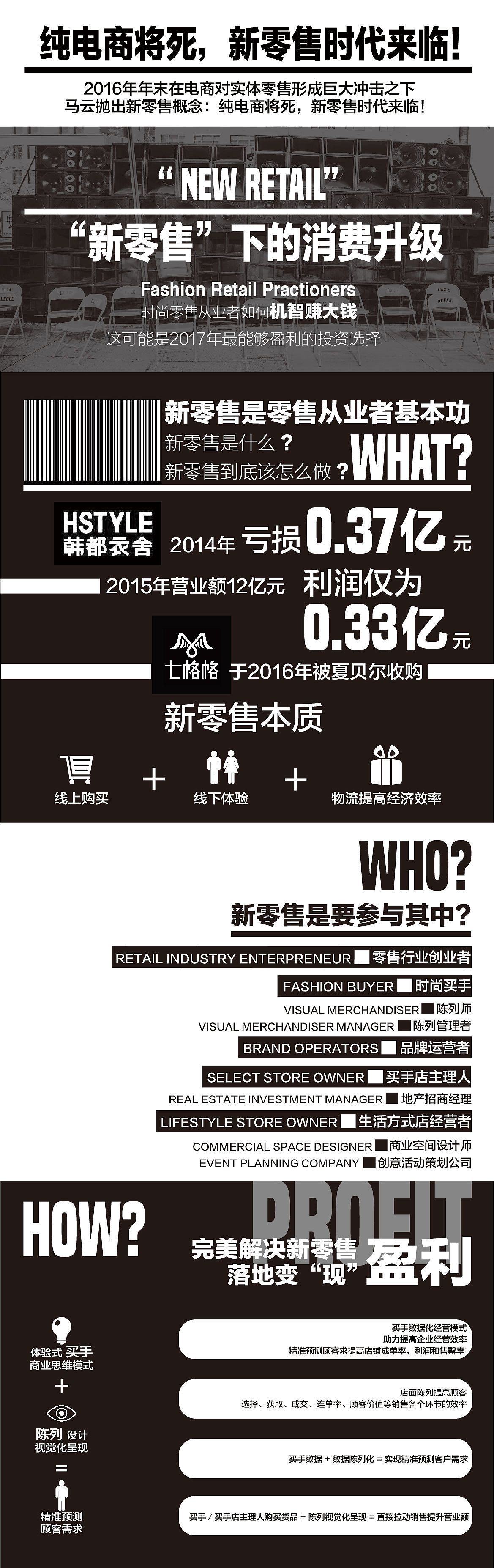 新零售时代下，一份时尚简报看懂买手商机