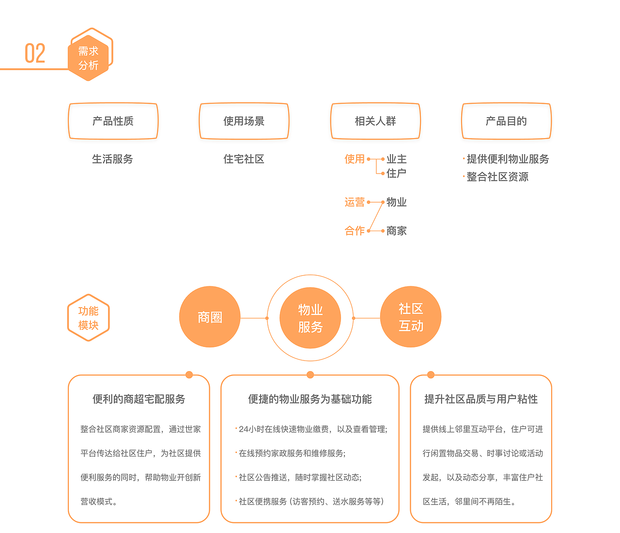 社区物业服务平台《世家生态圈》（图ZMTU2NjM2ODU2） - APP界面 - 站酷设计师黄梓强DESIGN原创素材 - 站酷ZCOOL