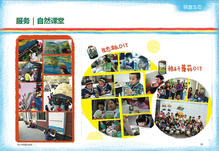 上海易盒生态公司介绍（图ZNzQzNzIxNTY=） - PPT/Keynote - 站酷设计师尹子原创素材 - 站酷ZCOOL