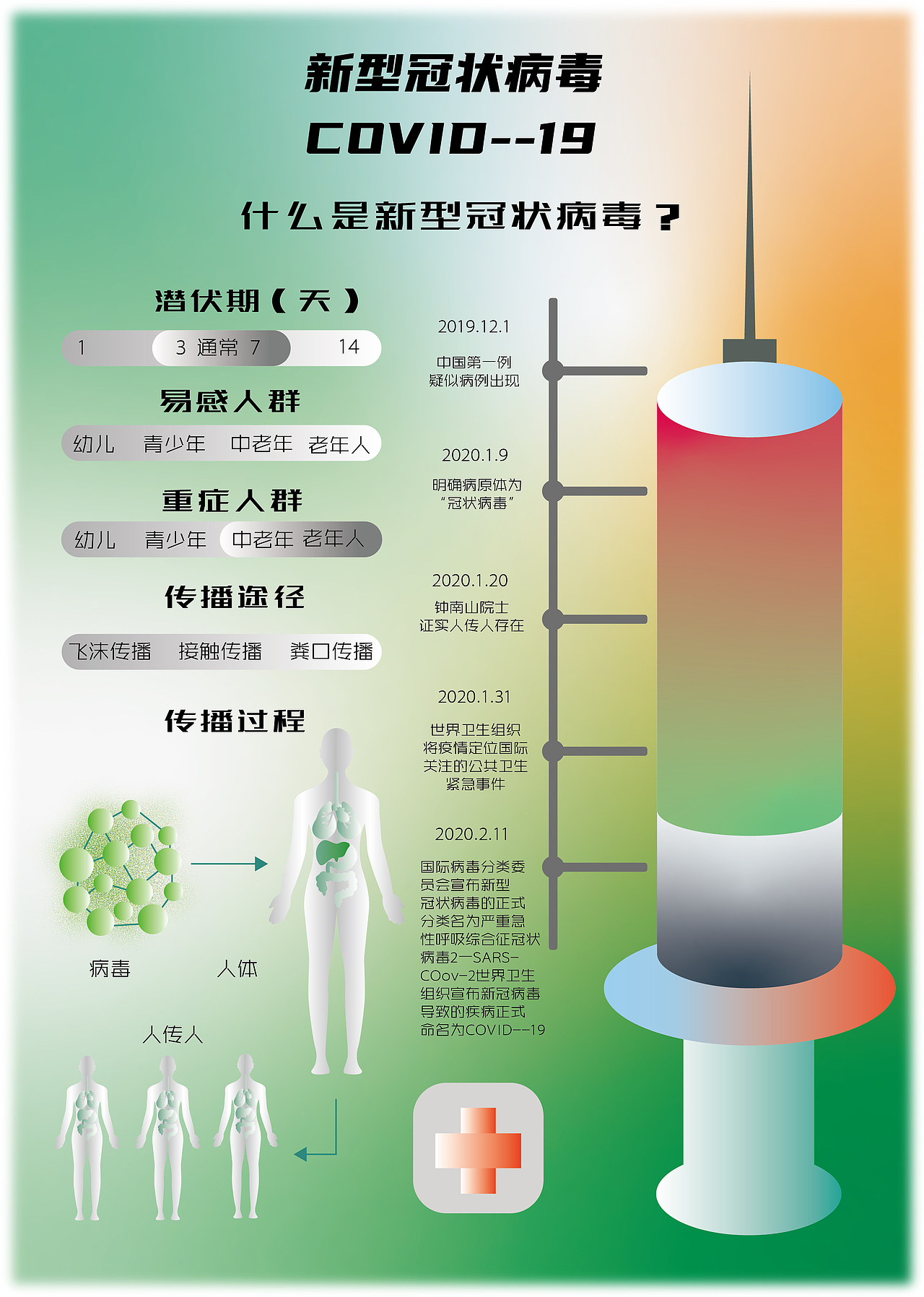 《新冠疫情》可视化图表（图ZMjc0ODQ2MzI4） - 信息图表 - 站酷设计师野人描边师_M原创素材 - 站酷ZCOOL