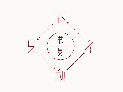 二十四节气字体设计