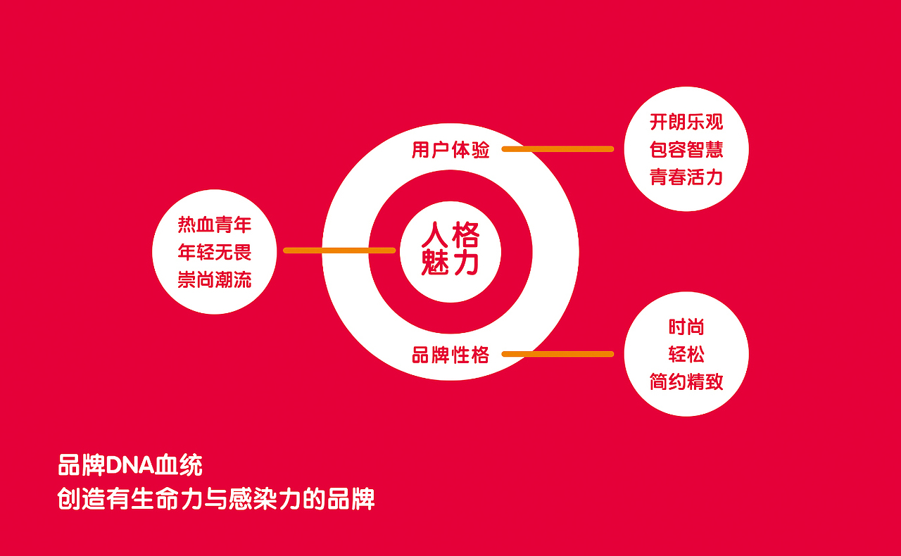 重返十八岁!天福便利店品牌形象升级—每天幸福多一点