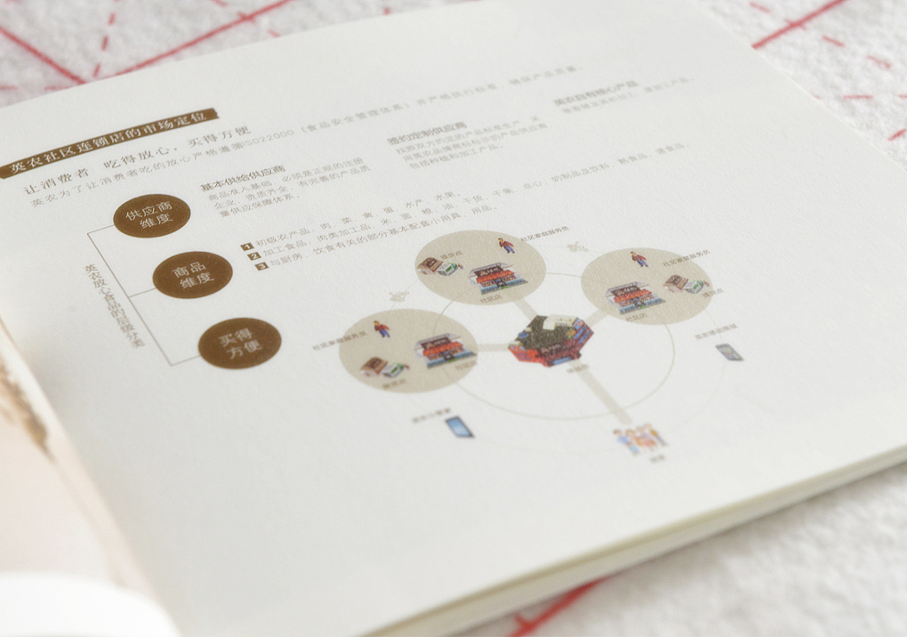 食品公司画册设计,食品招商画册设计,深圳画册设计,企业画册设计,画册设计,