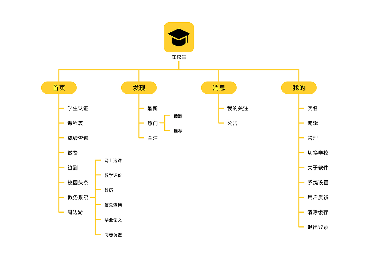 “在校生”APP设计