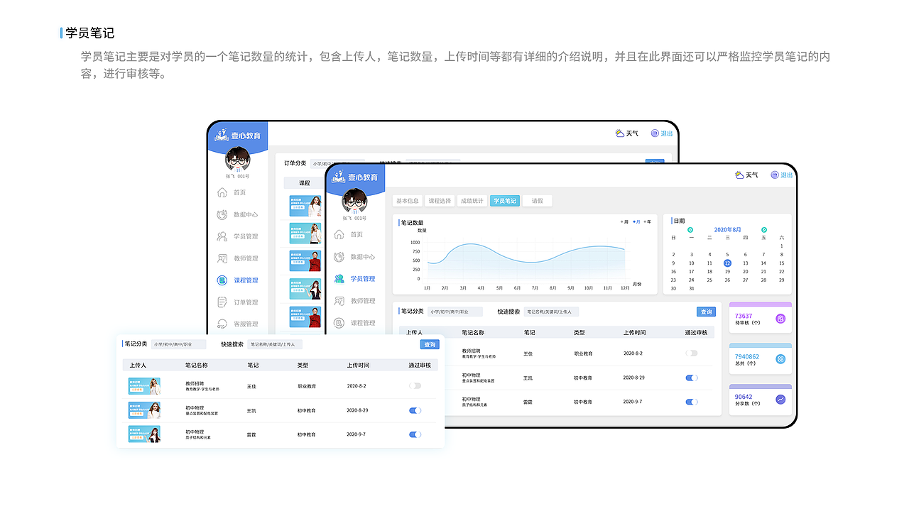 后台管理系统（图ZMjQ1MjM1NTky） - 其他网页 - 站酷设计师没有女字旁原创素材 - 站酷ZCOOL