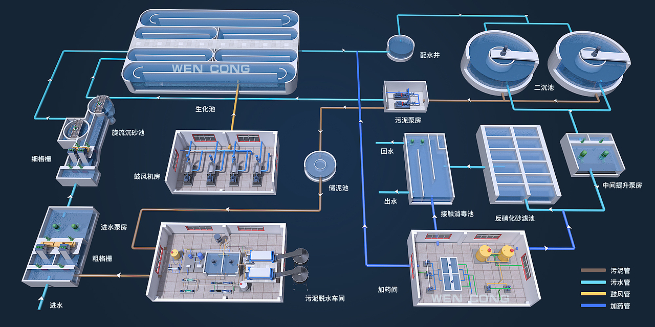 污水处理厂工艺流程三维效果图